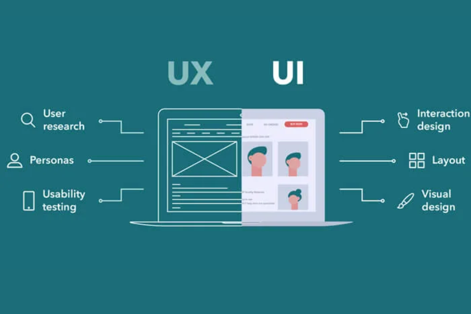 Thiết Kế UIUX Website